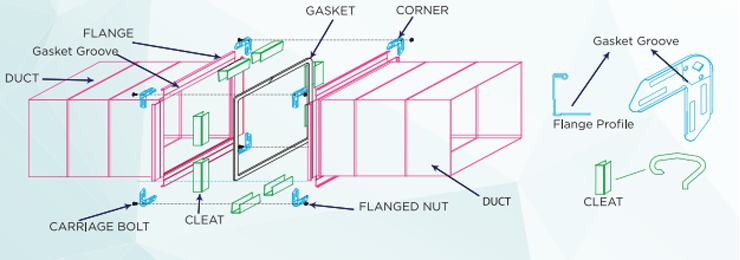 TDF Flange System Diagram